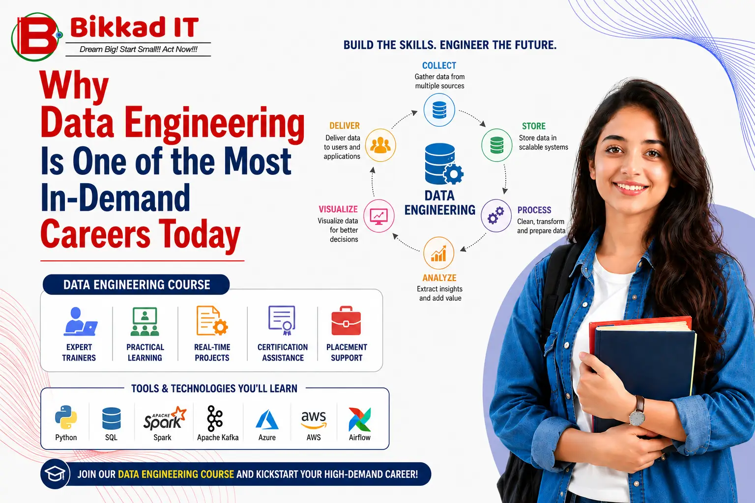 Why Data Engineering Is a High-Demand Career in 2026
