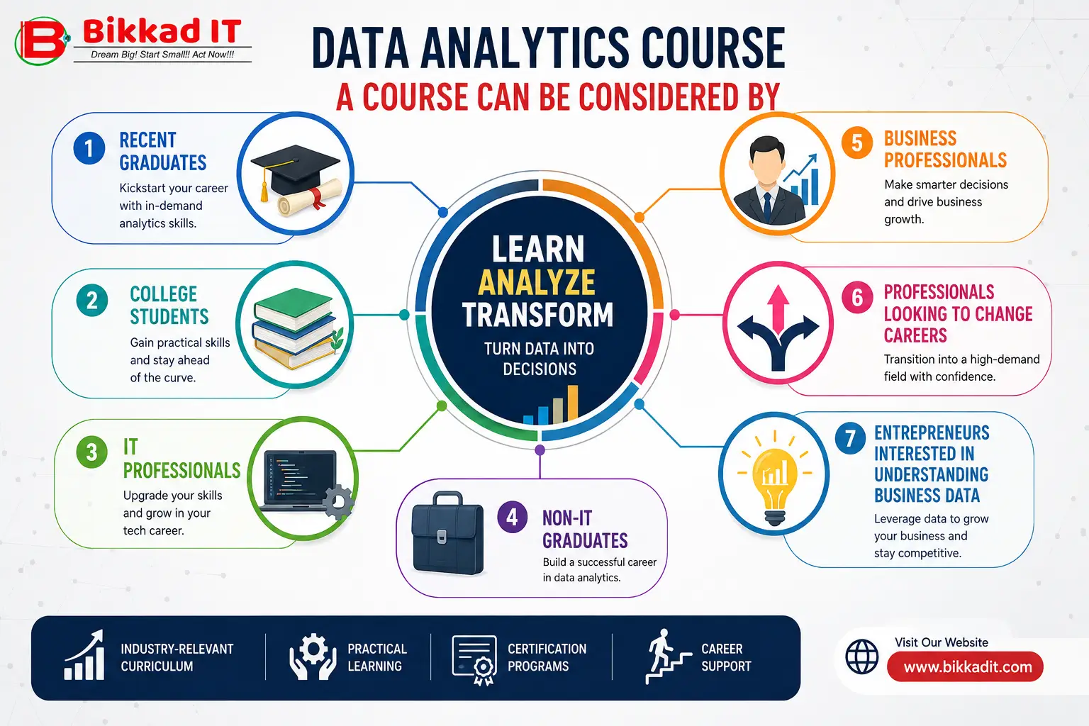 Who Can Join a Data Analytics Course